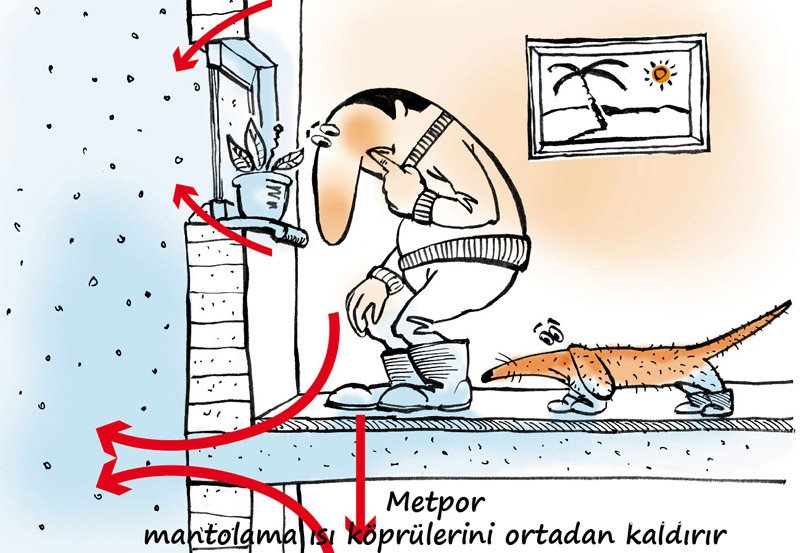 Mantolama Hakkında Bilgilendirici Rehber