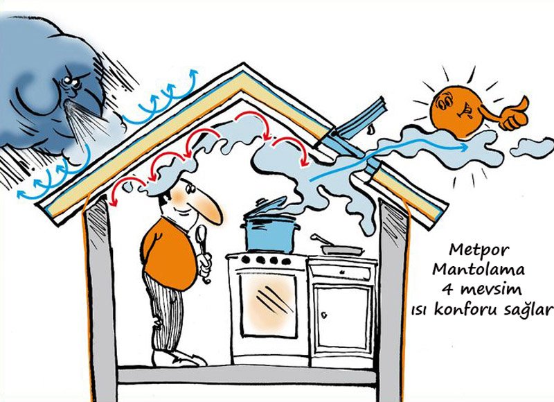 Mantolama Nedir? Nasıl Yapılır? Faydalı Bilgiler İçermektedir